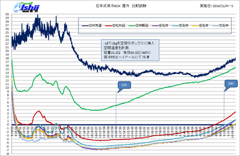 20141104グラフ